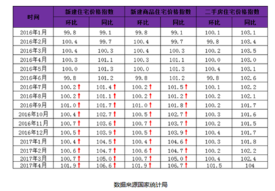 廣西北海樓市現(xiàn)狀與置業(yè)分析 一張圖看懂房價走勢，買房是否是好時機？
